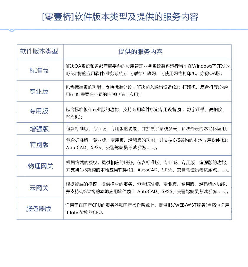 功能版本.png