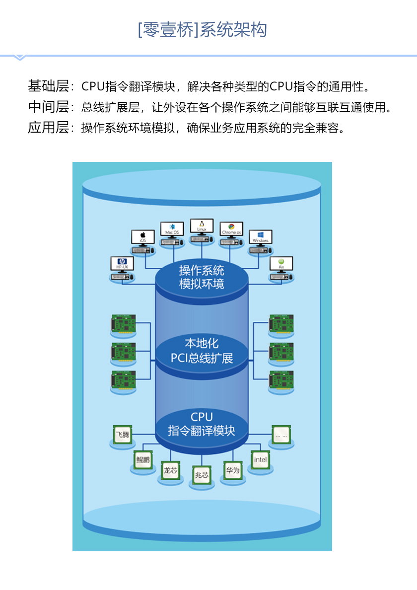 系统架构.png